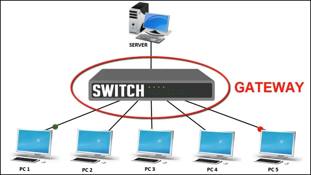 Vai trò và lợi ích của Gateway